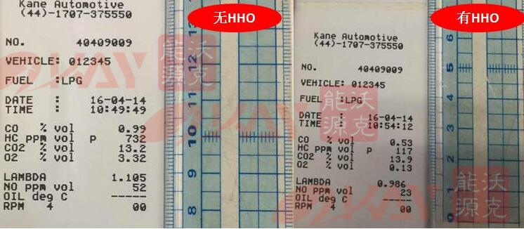 車用氫氧燃料機(jī)安裝前后尾氣排放測試