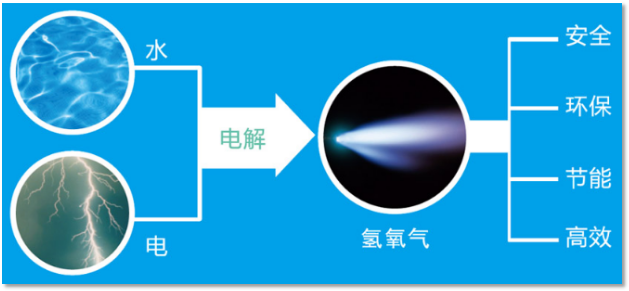 氫氧機(jī)原理.png