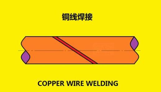 焊接銅線用什么焊接膏好？