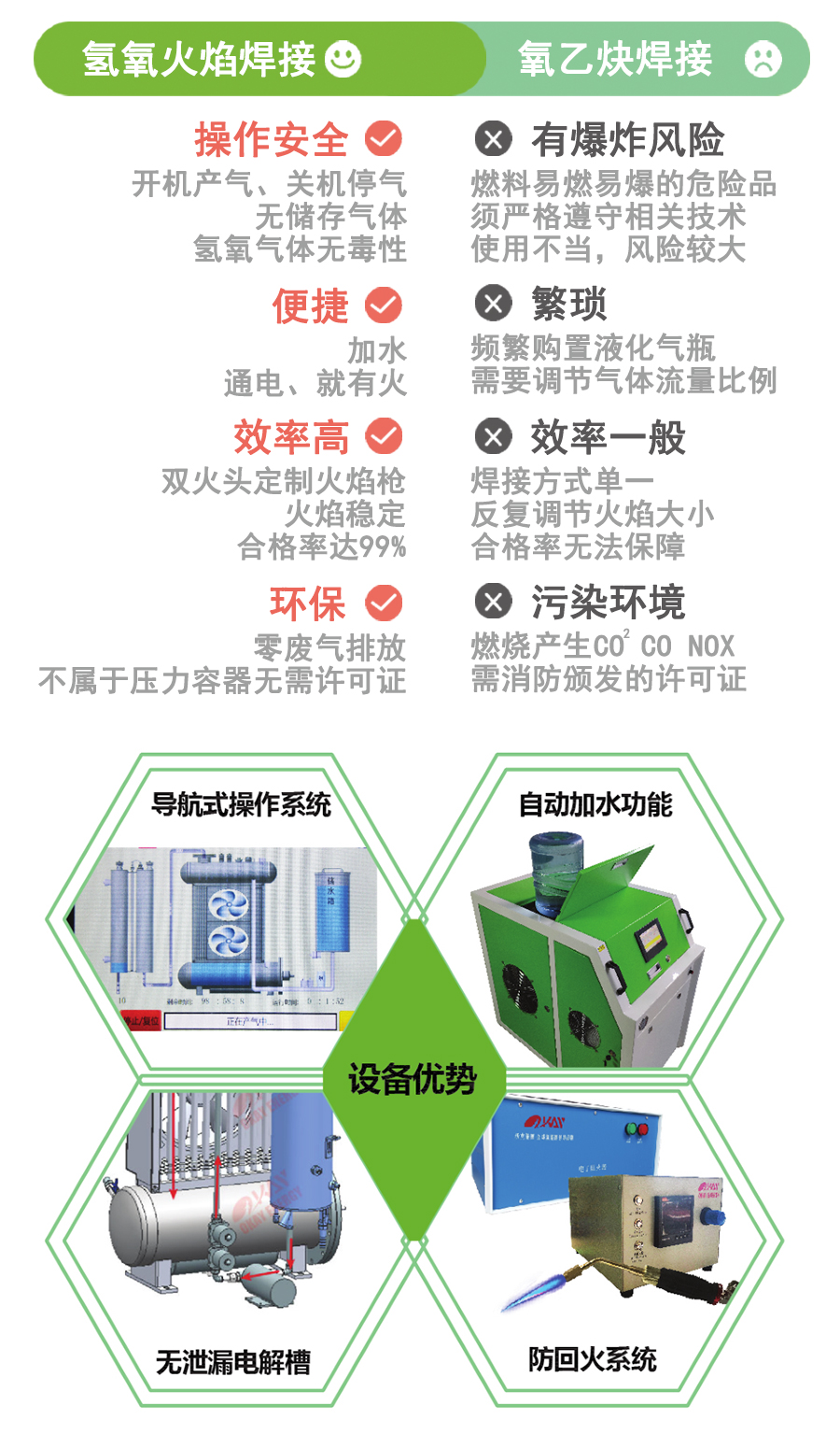 氫氧焰焊接與傳統(tǒng)焊接方式對比