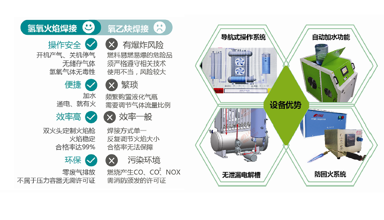 沃克能源漆包線焊接與傳統(tǒng)焊接方式對比