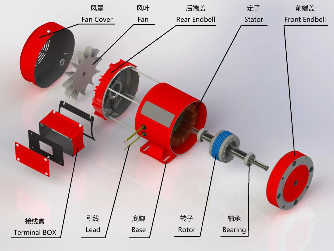 電機(jī)的大概構(gòu)造