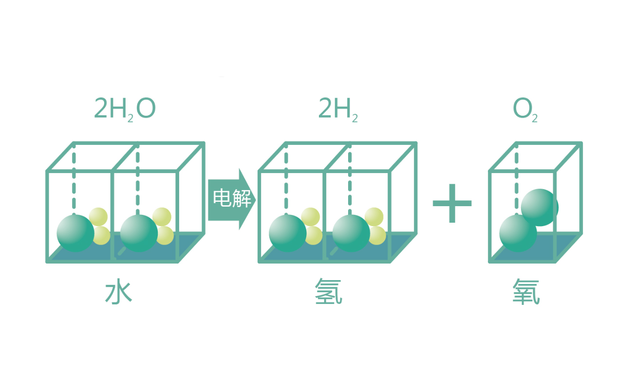 什么是水電解氫氧焊機(jī)？是用來(lái)做什么的?