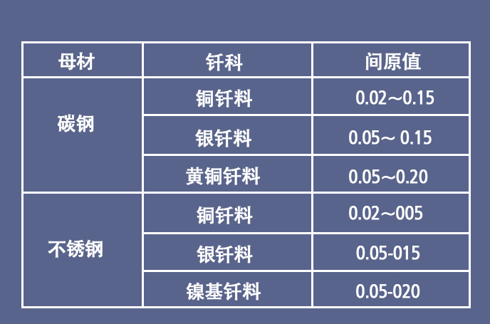 帶你了解焊接的定義、分類及應(yīng)用