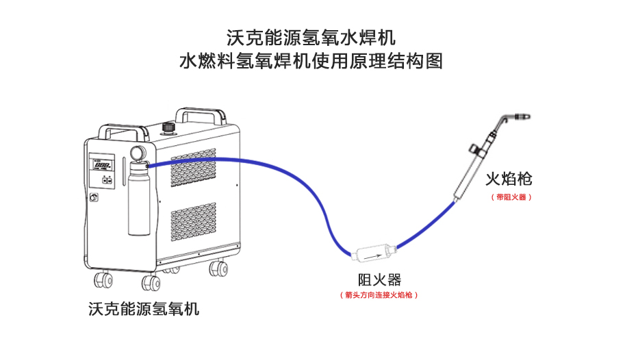 沃克能源氫氧水焊機/水燃料氫氧焊機使用原理結(jié)構(gòu)圖