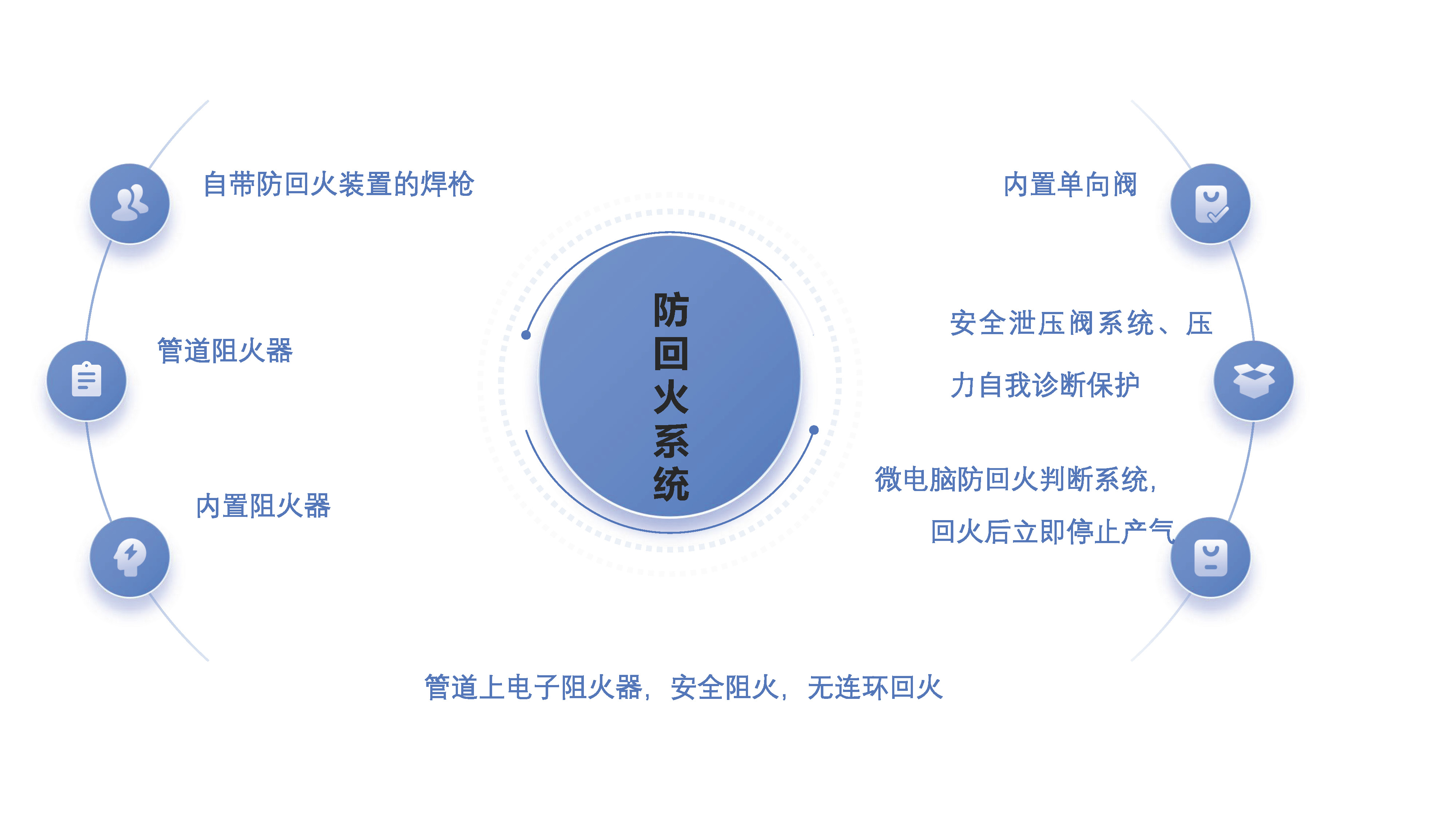 沃克能源氫氧焊機(jī)防回火裝置