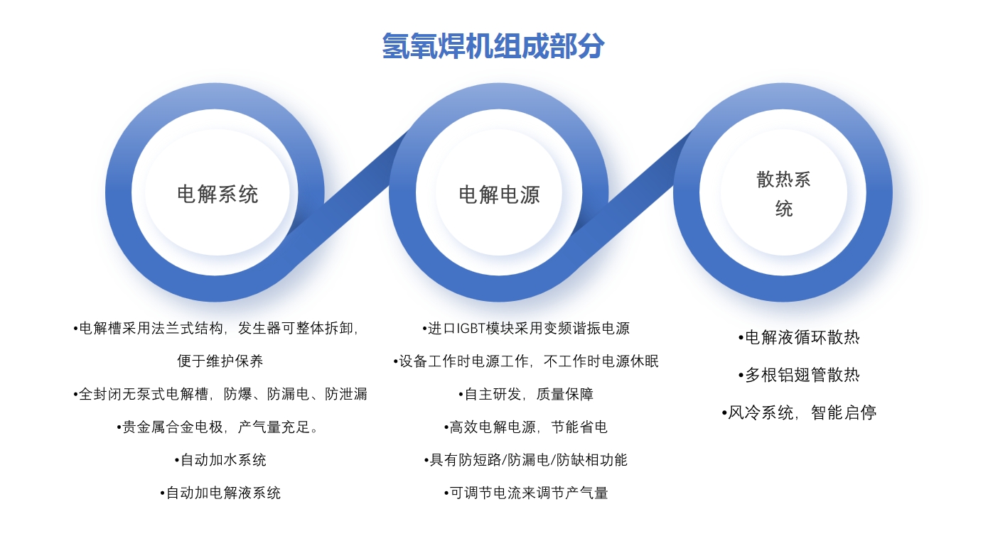 沃克氫氧焊機(jī)組成部分